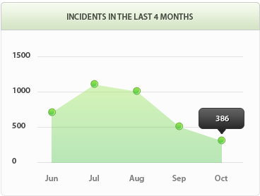 Web漏洞扫描工具